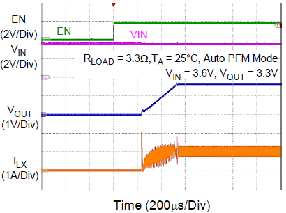 一張含有 文字, 行, 圖表, 繪圖 的圖片
AI 產生的內容可能不正確。
